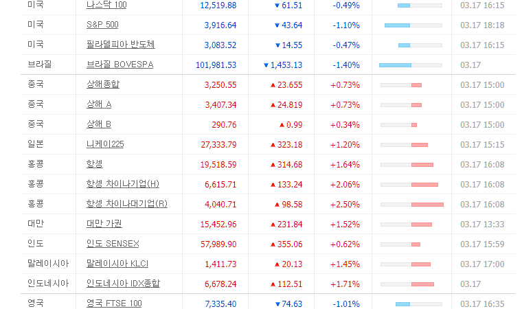 엑셀팁 – 웹에서 엑셀로 데이타 가져오기