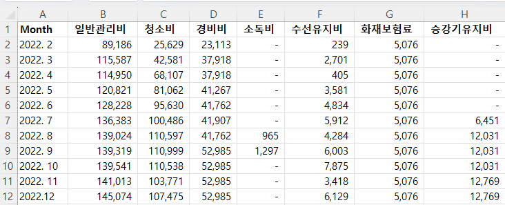 엑셀 피벗과 대시보드 1 – 피벗테이블과 반응형 차트 만들기