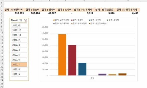 엑셀 피벗과 대시보드 2 – 피벗테이블로 반응형 대시보드 만들기 Basics