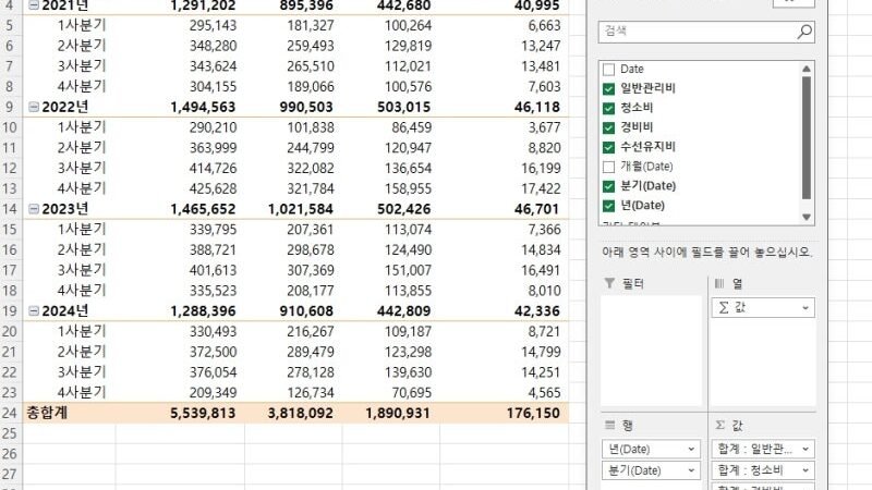 엑셀 피벗과 대시보드 12 – 피벗 테이블의 “필터 필드” 적용법과, 이를 사용한 “보고서 페이지” 만들기